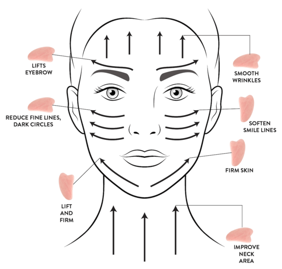 Gua sha a face roller avanturín